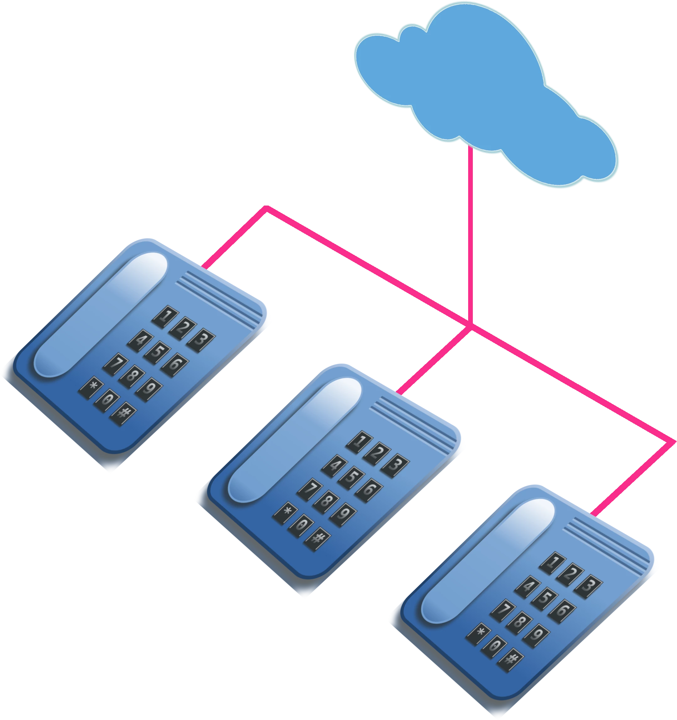 Skizze einer Cloud-Telefonanlage